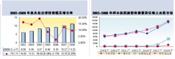 脑垂体激素：业绩稳健增长