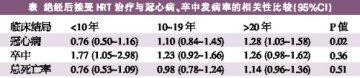 如果给HRT加一个期限——十年