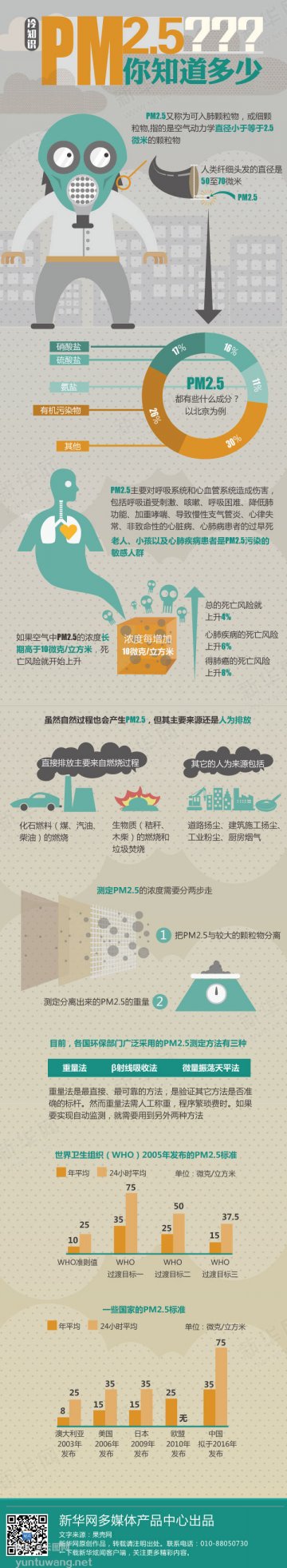 信息图：25国养老系统比拼：美国不及格 中日倒数