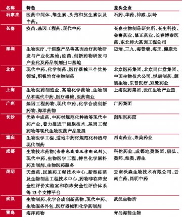 “造园运动”：站在梦的起点