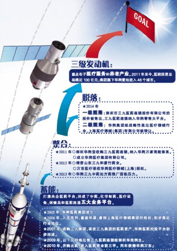 华润箭二级脱落 征战新世界