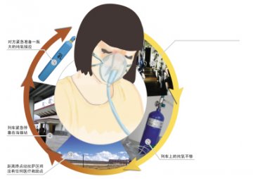 三岁女童患重病致进藏列车临时停靠