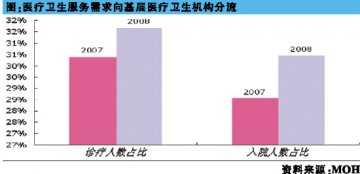 终端市场碎片化和非均等化加剧