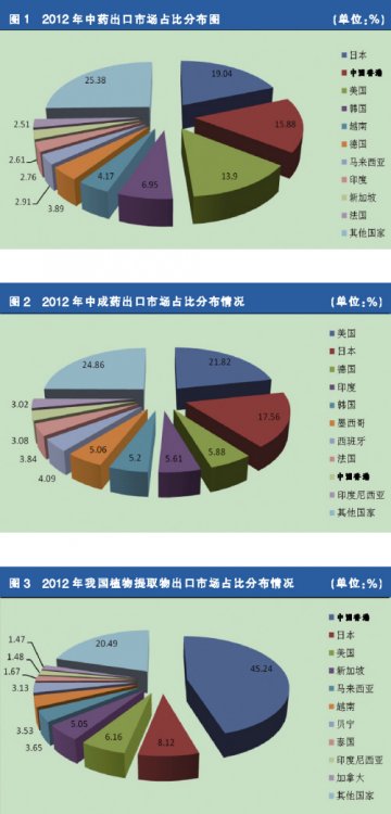 增幅放缓 全面迎接转型期