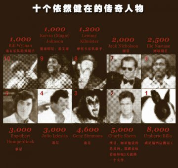 图揭令人震惊的性记录：平均初夜年龄多少岁