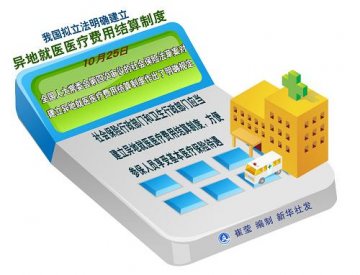 图表：我国拟立法明确建立异地就医医疗费用结算制度