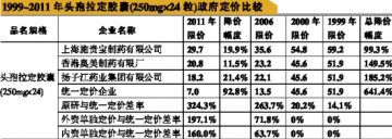建立质量评价体系提升国企生存空间