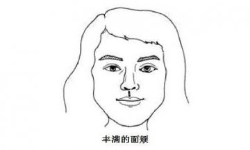 性福课堂：教你透过五官判断TA私处尺寸