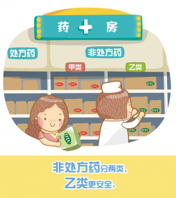 十大用药误区