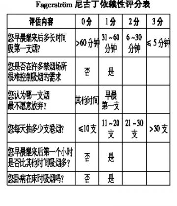 哪些吸烟者该去看戒烟门诊