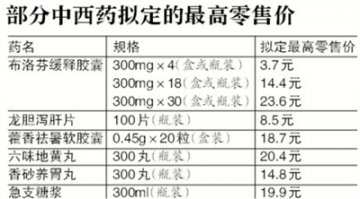 在京销售357种药品“晒”最高零售价