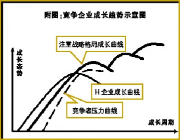 打破惯性思维（上）