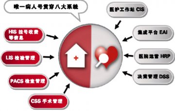 “一号”解码信息孤岛