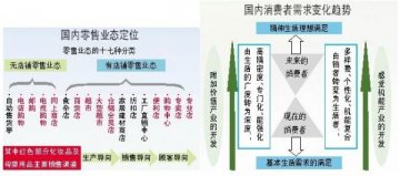 药妆店的核心模式