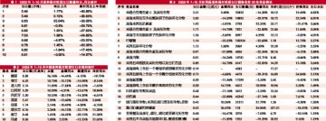 短期大宗产品难复苏