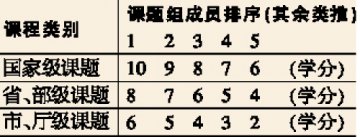 继续医学教育学分授予办法