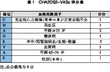 减轻症状，提高生活质量