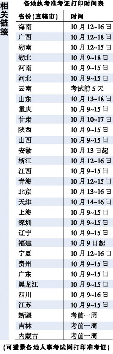 最后19天，执考复习怎么做？