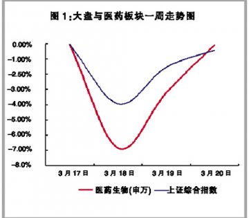 惊心动魄