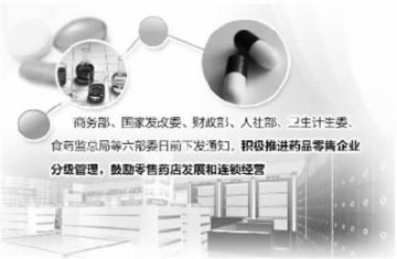 六部委联合推动医疗医保医药联动改革