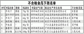 七种小食品被市食品办责令全市下架（名单）