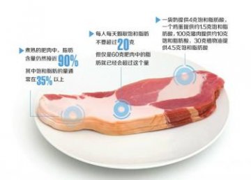 猪油只提供能量没有营养价值
