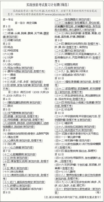 实践技能考试：把握技巧扎实过“三站”