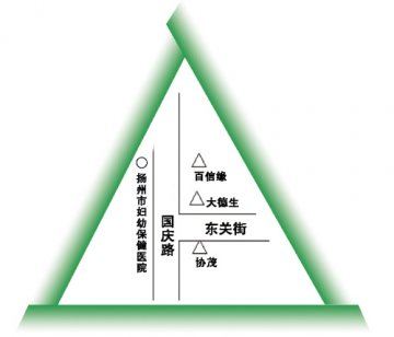 药店&医院之复杂竞合