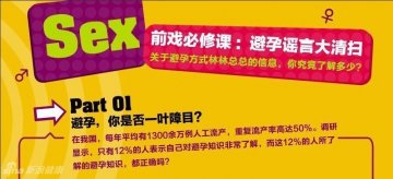 14.全世界关于性的私密报告