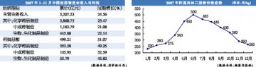 2008抗感染药市场猜想