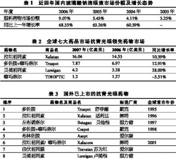 眼科用药多元化发展