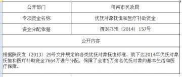 优抚对象抚恤和医疗补助资金公开情况表