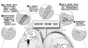 3分钟就能快速检测出“瘦肉精” 如何识别“瘦肉精”？