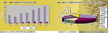 两岸中药产业合作可跨越药材范畴