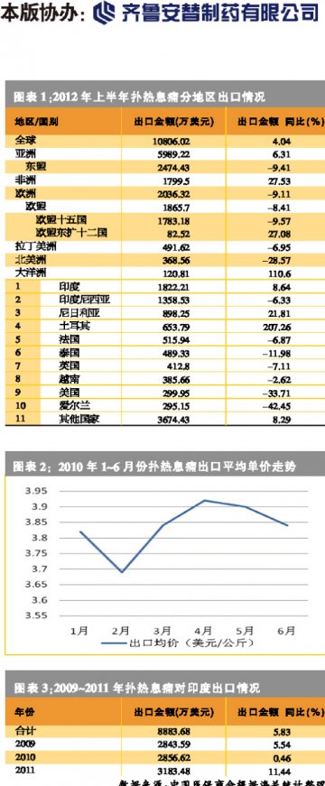 扑热息痛：行业大而不强之疼难抑