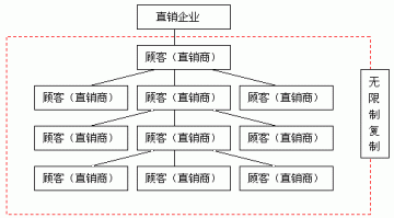 保健品进入美容院连锁平台的前景展望