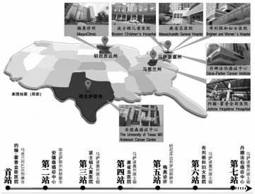海外医疗行①约翰·霍普金斯医院--给断肢一双崭新的手