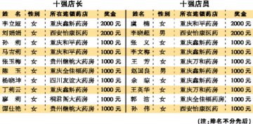 西部选手逐鹿重庆