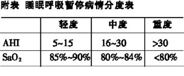 4大更新为睡眠呼吸暂停导航