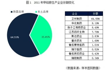 硫酸锌或引糖尿病并发症治疗新格局（下）