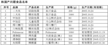 十种韩国泡菜辣椒检出寄生虫 已停止进口（名单）