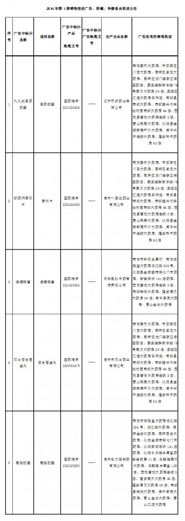 南充发布2014年第1期违法销售的药店公告
