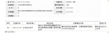 青岛大学医学院附属医院东区综合病房楼及附属工程项目建议书