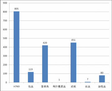 国内外热带病与寄生虫病舆情监测简报_第三十五期