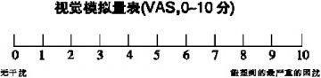 鼻内镜术后护理和用药处理