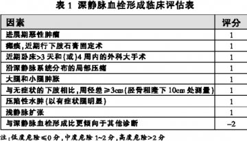 为治疗肺血栓栓塞症“破冰”