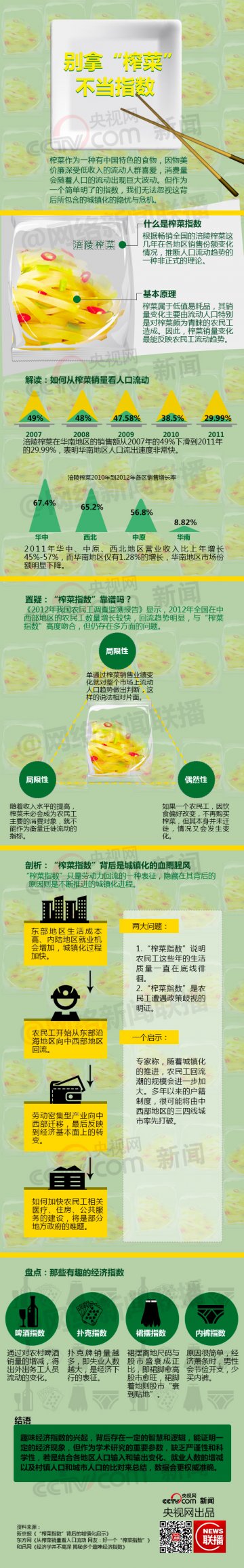 信息图：别拿“榨菜”不当指数
