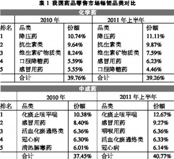 品牌产品终端演义