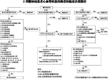 “糖心”风暴来袭，四大特征早识别