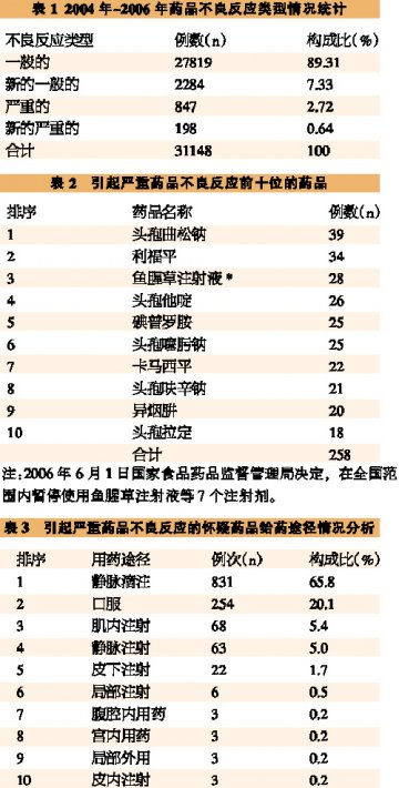 专家呼吁：应重视不合理用药引起的药品不良反应